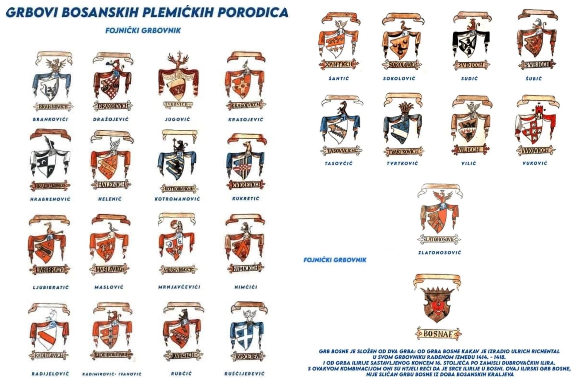 Grbovi bosanskih plemićkih porodica
