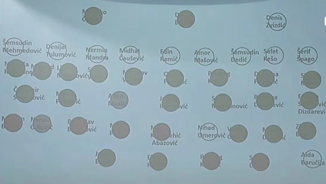 Glasanje zastupnika o budžetu BiH