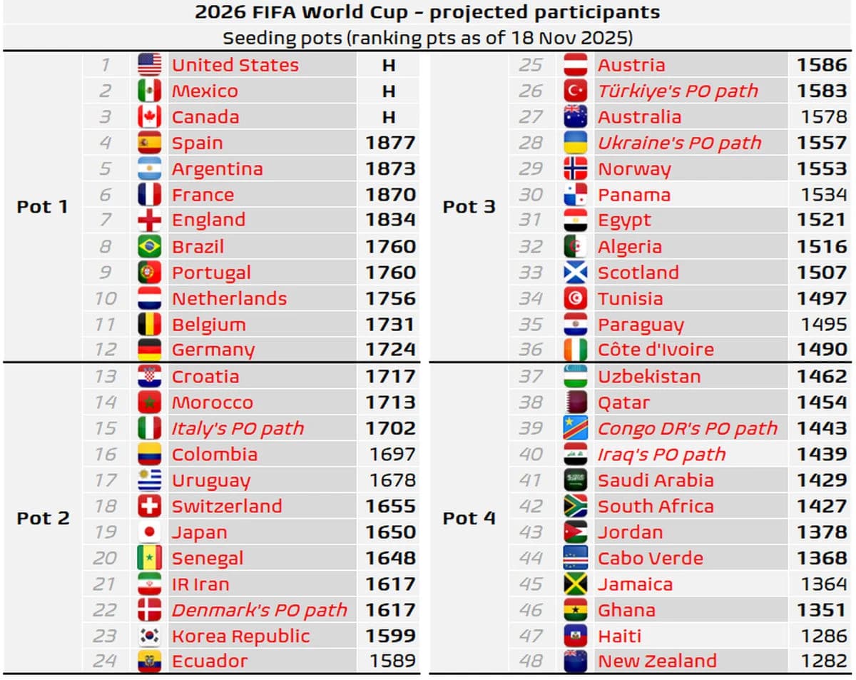 Izgleda šešir za glavni žrijeb koji je na programu 5. decembra