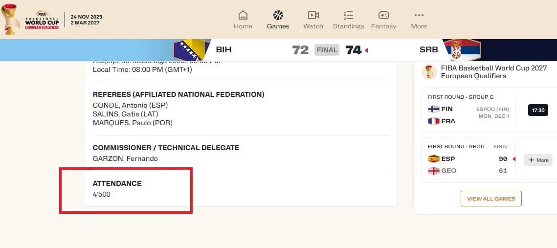 Na stranici FIBA-e piše da je na tribinama bilo 4.500 navijača