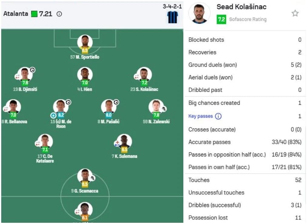 Ovo je učinak Seada Kolašinca