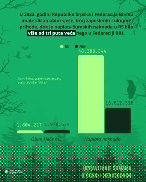 FOTO: TIBiH