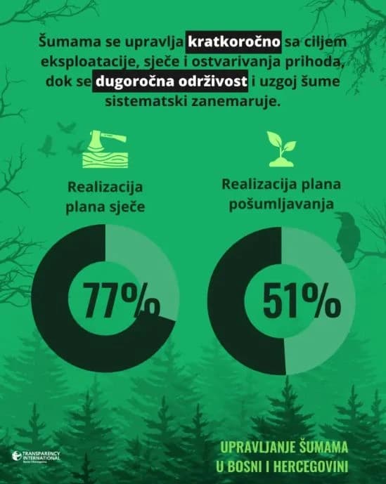 FOTO: TIBiH