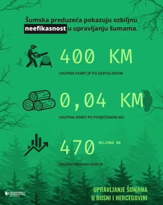FOTO: TIBiH