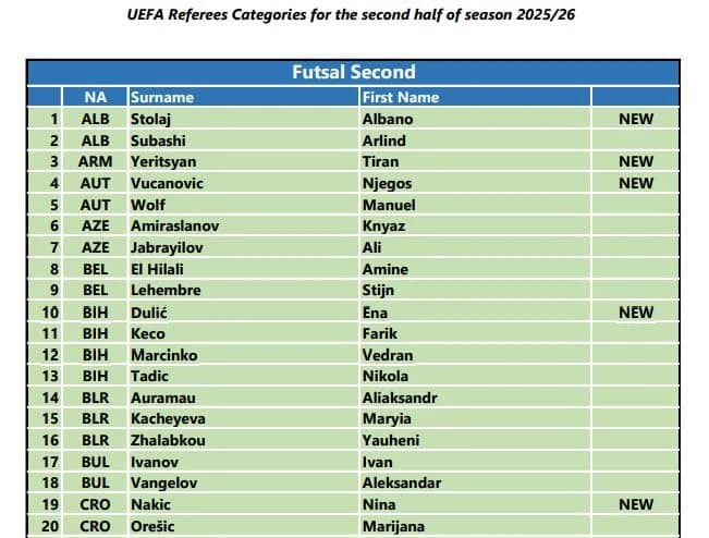 Bh. sudije na futsal listi