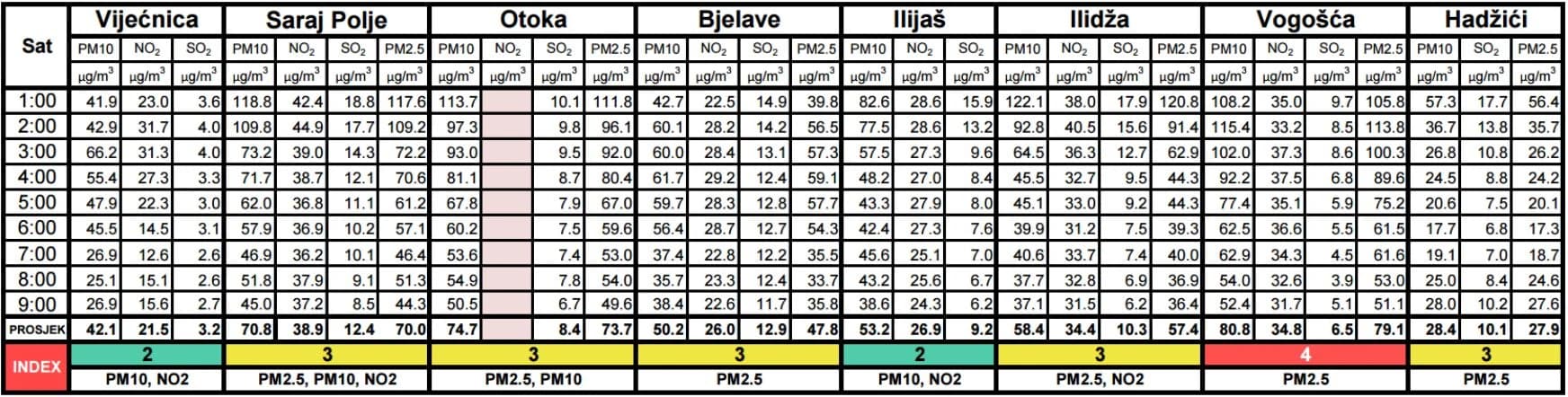 FOTO: Zavod za javno zdravstvo KS