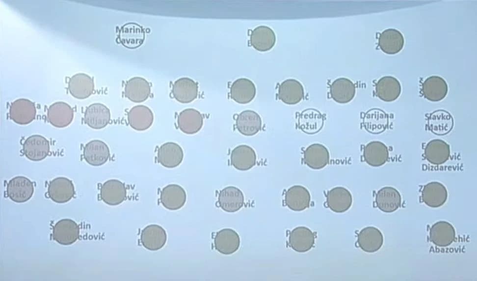 Konačni rezultat glasanja o izmjenama Zakona o PDV-u