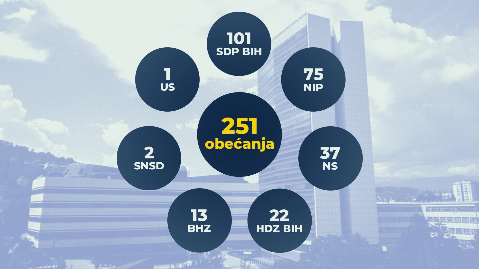FOTO: Istinomjer