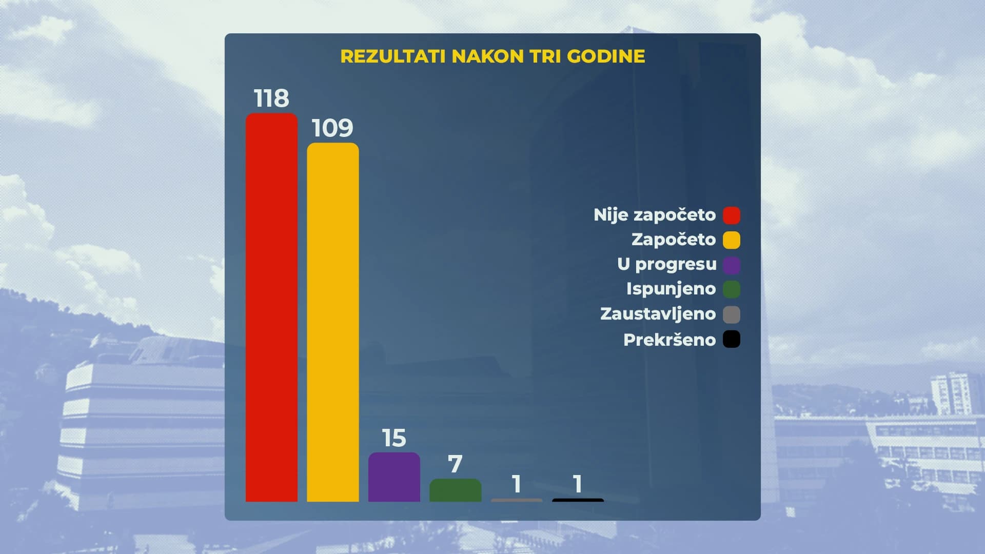 FOTO: Istinomjer
