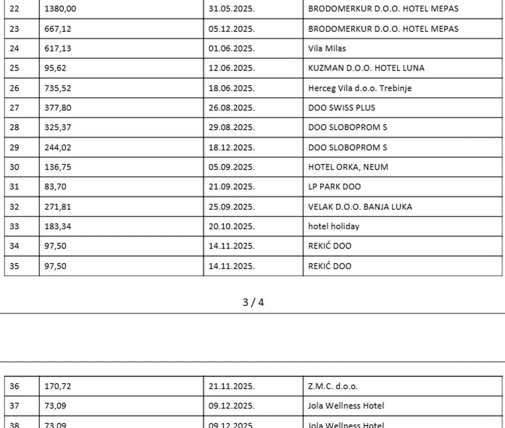 Hotelski smještaj u BiH u 2025.