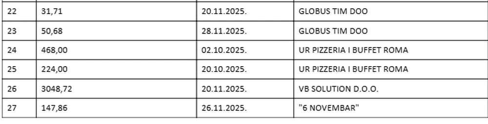 Usluge restorana u BiH u 2025.