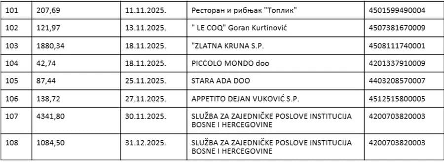 Interna i eksterna reprezentacija MFTBiH za 2025.