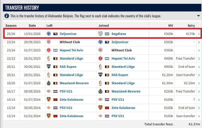 Prema Transfermarktu transfer Boljevića je iznosio 170.000 eura