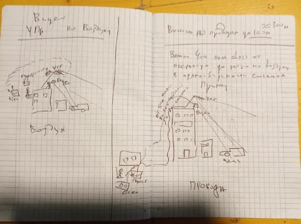 Instrukcije za obuku operatera drona i diverzije