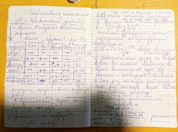"Operativna psihologija" i "kodeks časti ruskog oficira"