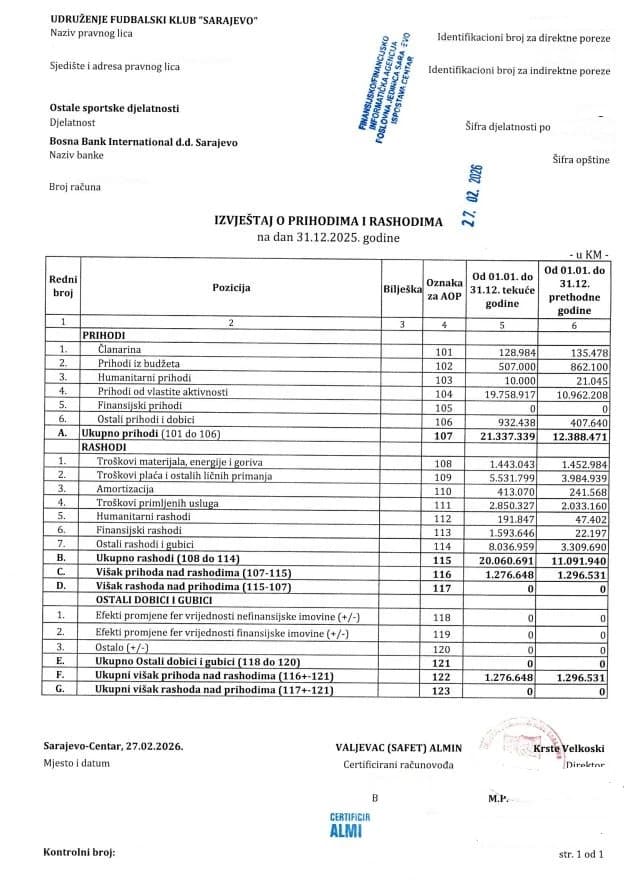 Detalji finansijskih tokova u Bordo taboru