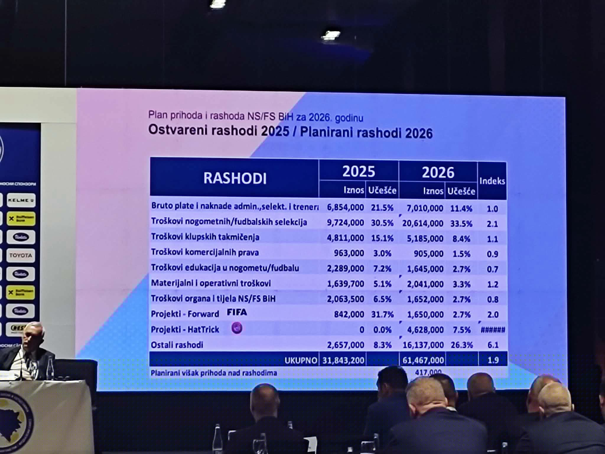 Planirani rashodi FSBiH za 2026. godinu