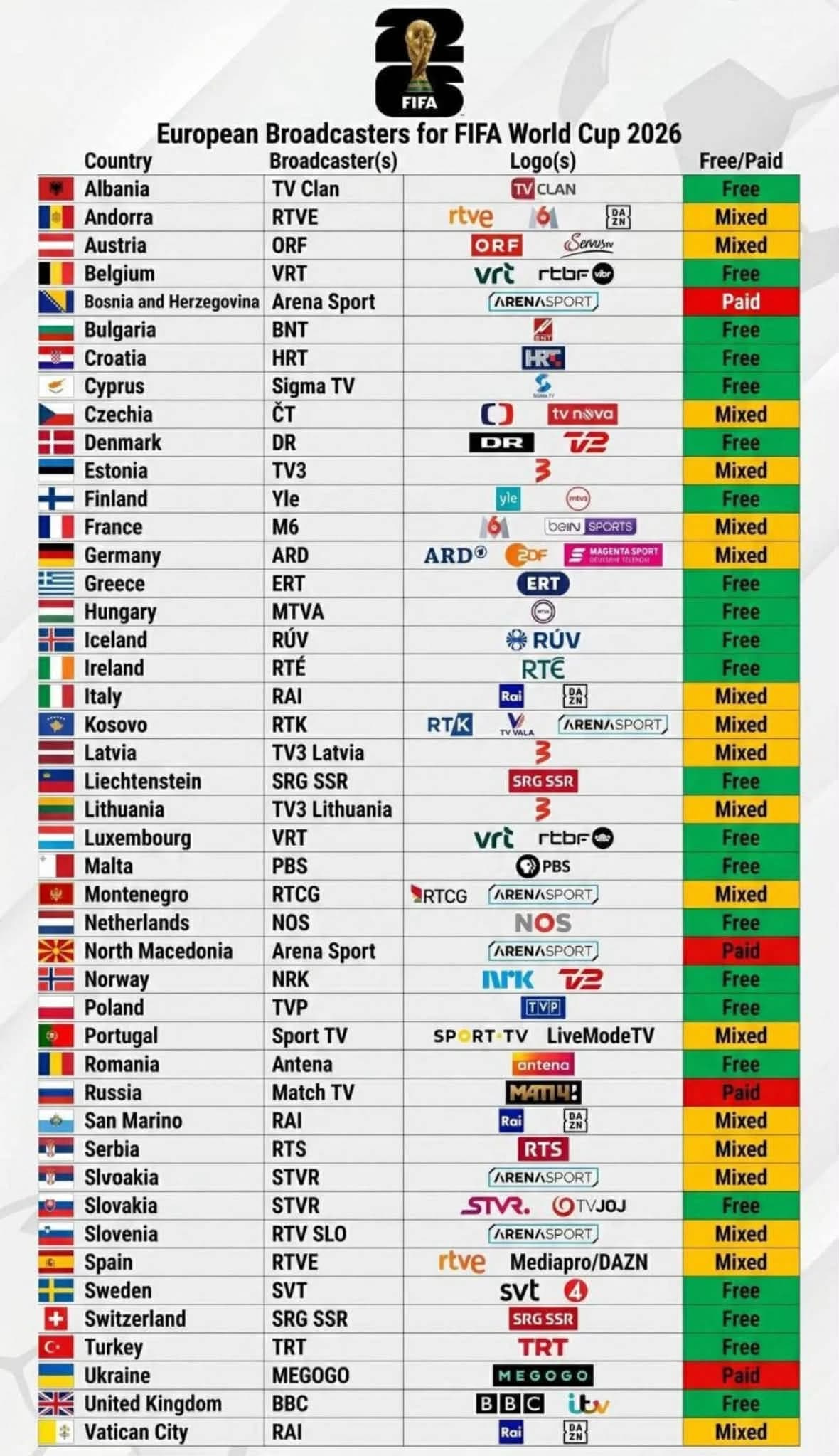 Lista kanala u Evropi koji će prenositi SP