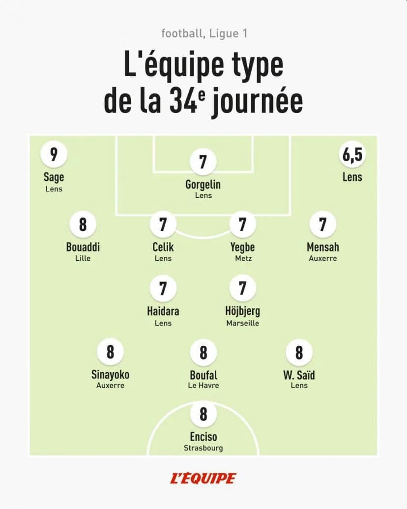 Čelik u timu posljednjeg kola francuske Ligue 1
