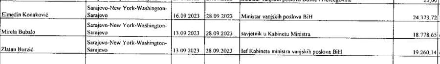 Put u SAD iz 2023.