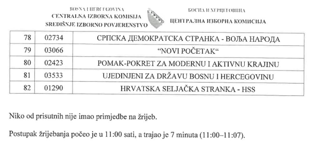 Pregled redoslijeda političkih subjekata na glasačkom listiću