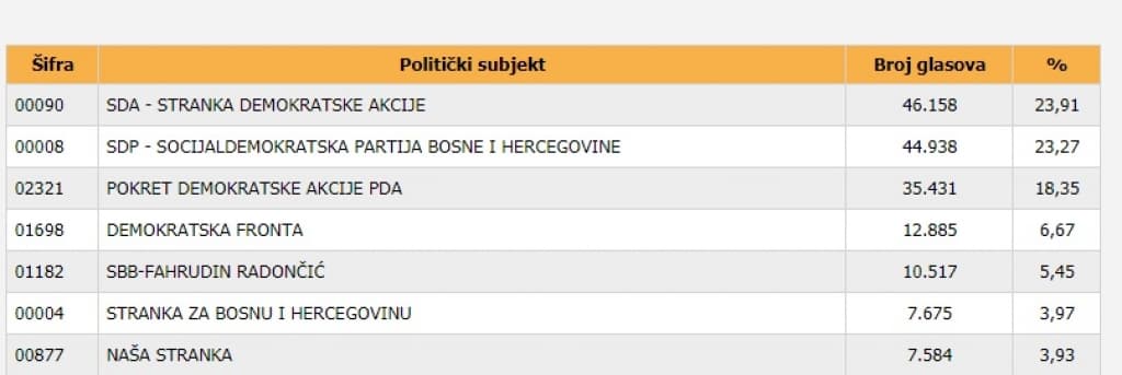 cik-izbori-tk-cetvrtak-2.jpg