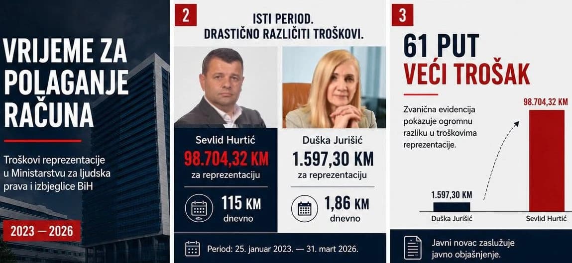 Duška Jurišić predočila cifre: Hurtić dnevno trošio u prosjeku 115, a ja 1,86 KM