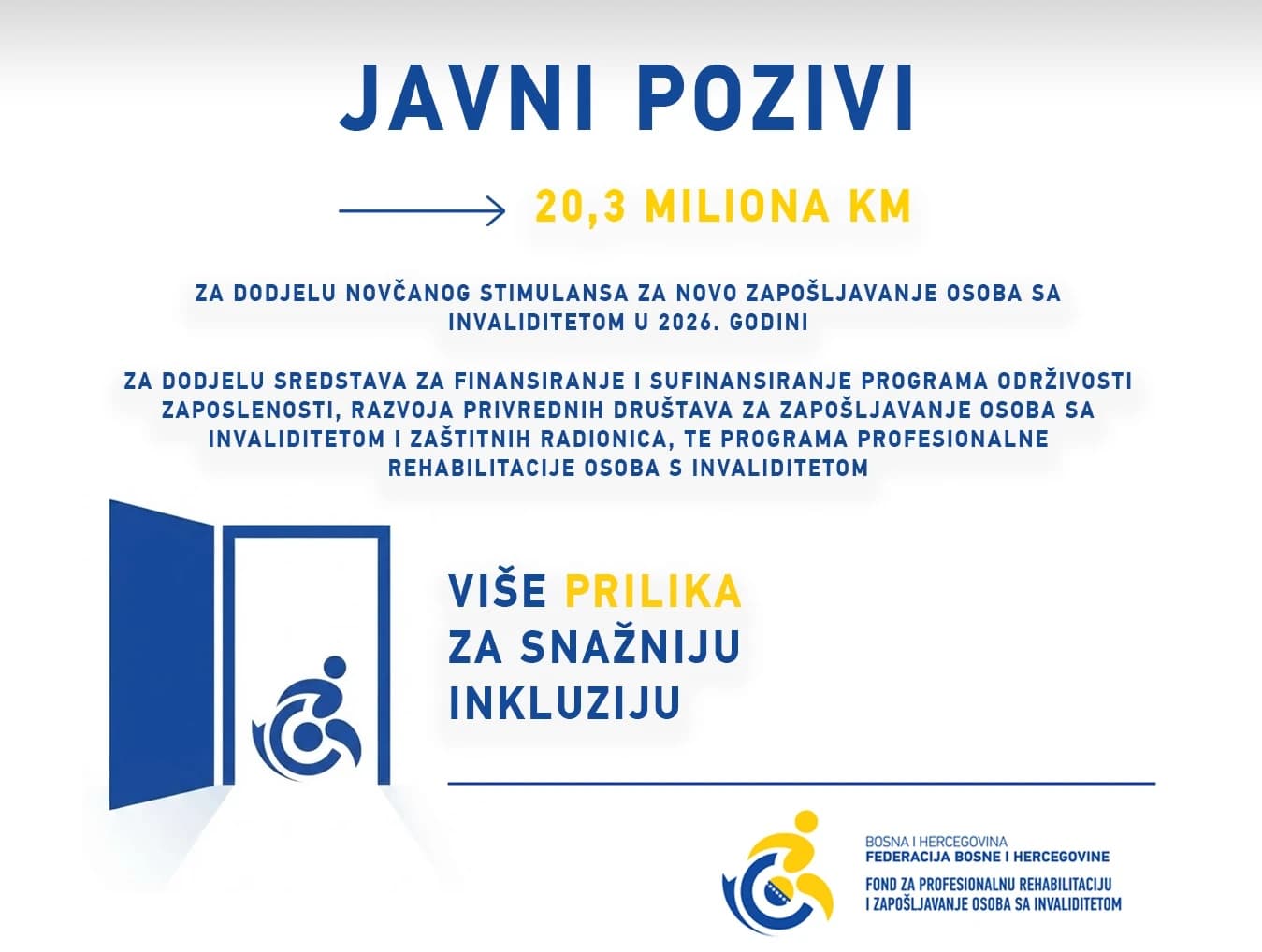 Rekordnih 20,3 miliona KM za zapošljavanje i profesionalnu rehabilitaciju osoba s invaliditetom