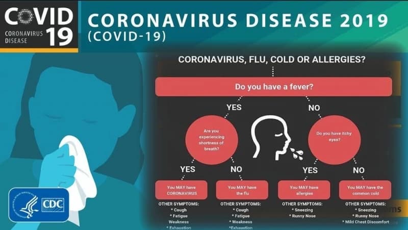 Test koronavirus